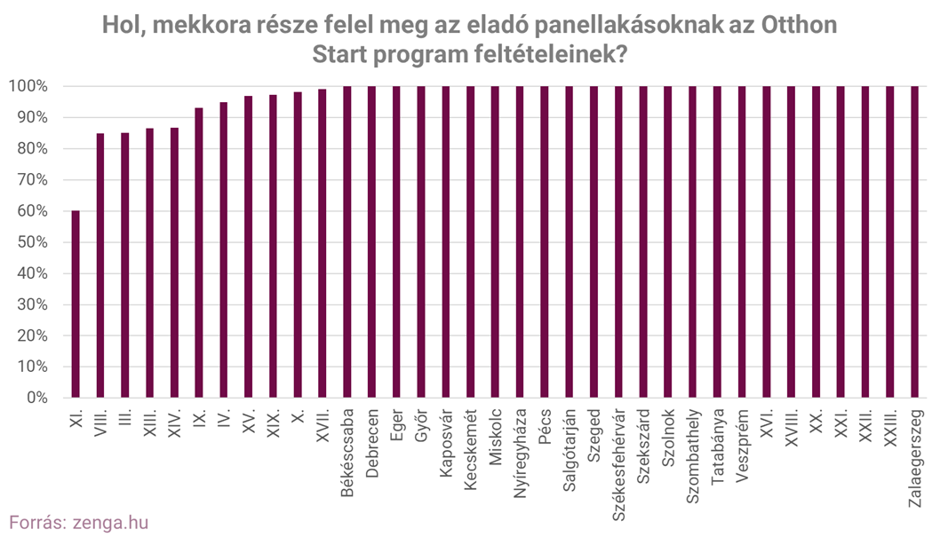 1. ábra panel otthon start arányok.png
