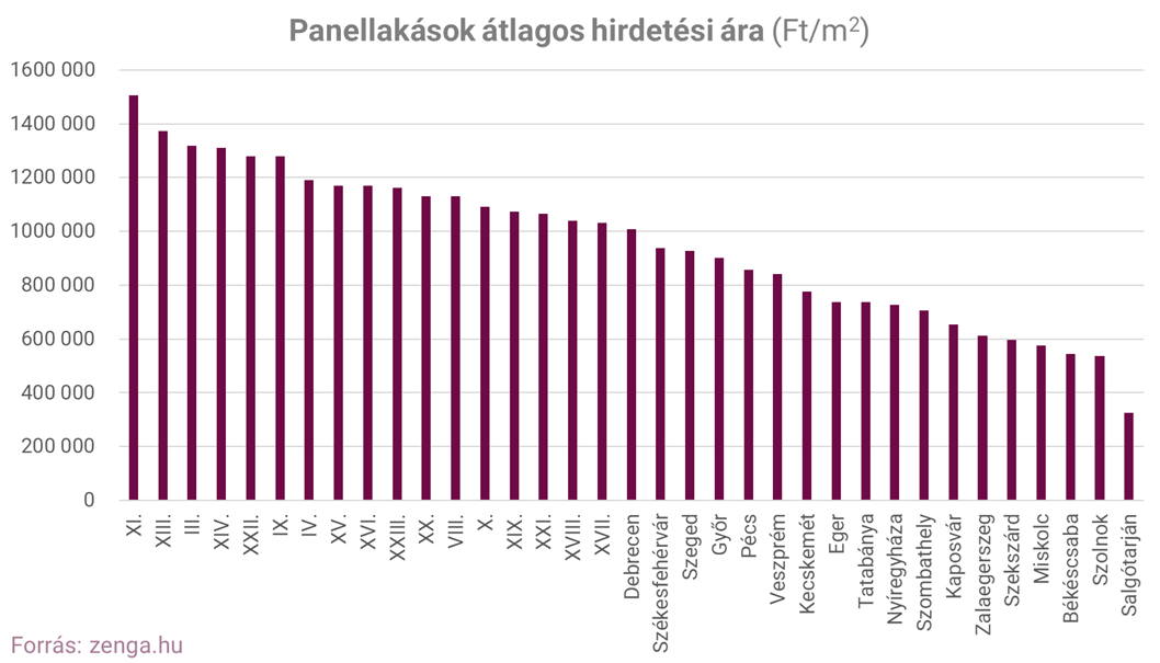 2. panel hirdetési ár.png