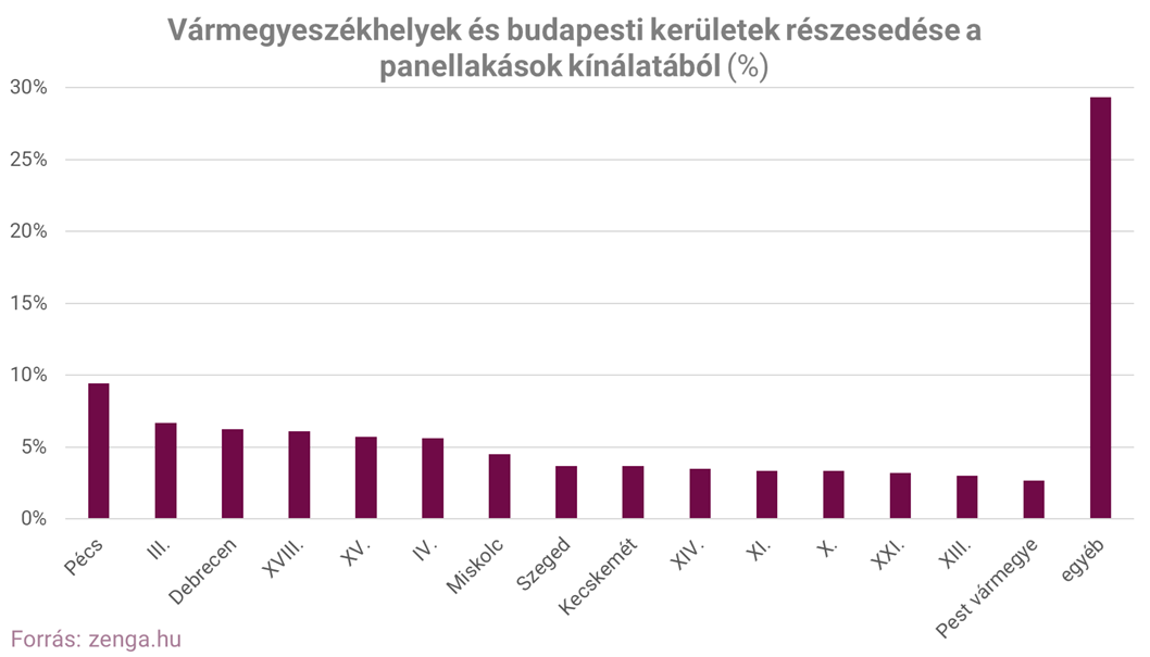 3. panel kínálat.png