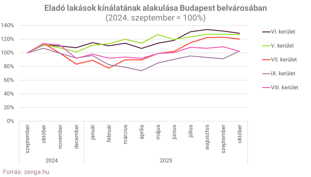 1. eladó lakáskínálat bp belváros.png