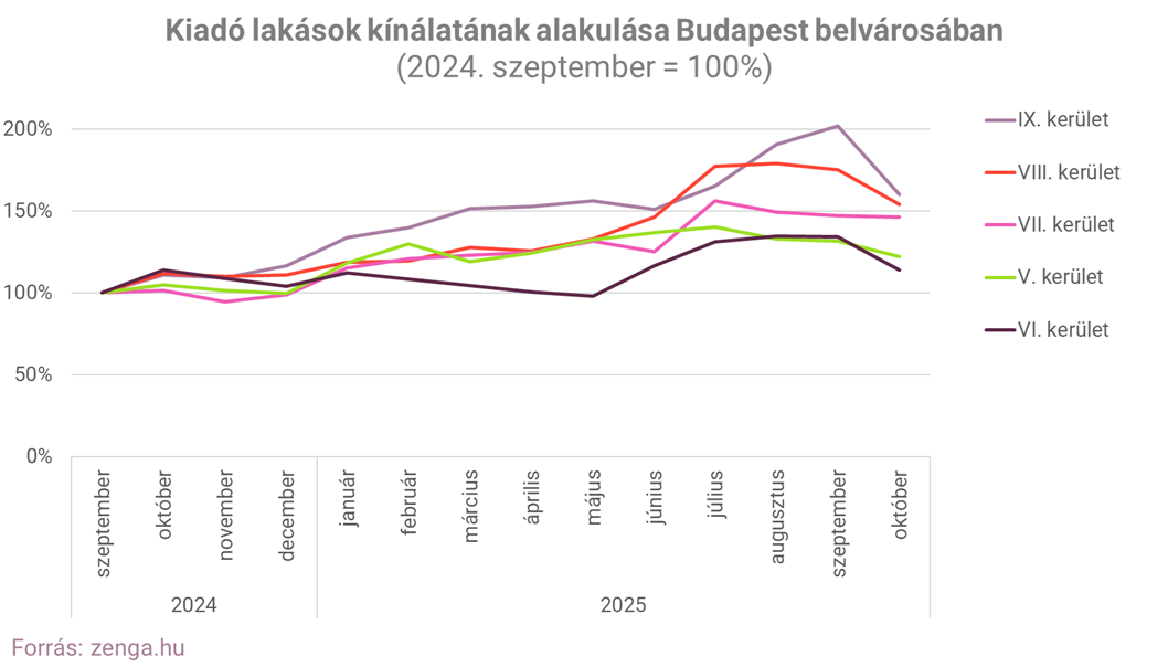 2. kiadó lakáskínálat bp belváros.png