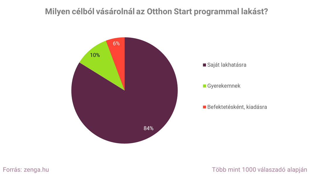 1.milyen célból vásárolnál.png