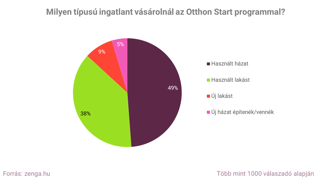 2.milyen típusú ingatlant vásárolnál.png