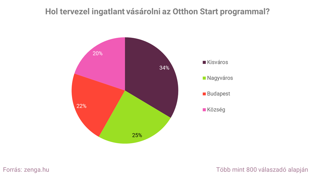 3.hol vásárolnál ingatlant.png