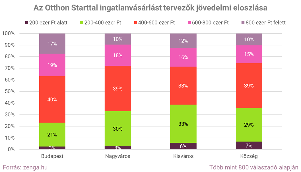 5. mennyi a jövedelmed.png
