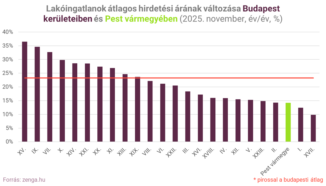 4. árváltozás november bp és környéke.png