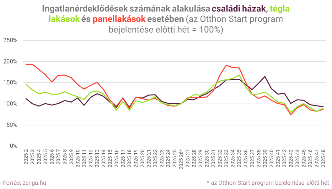 1. ingatlanérdeklődés típus.png