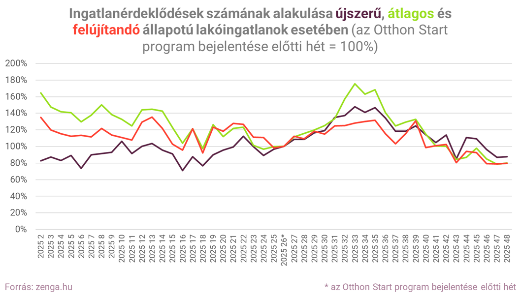 2. ingatlanérdeklődés állapot.png