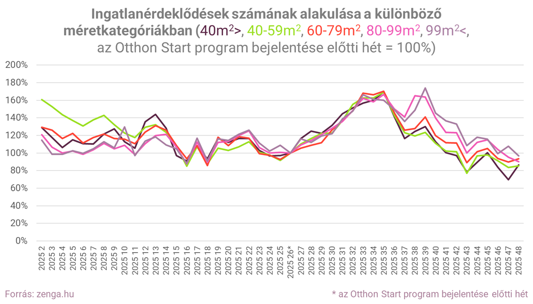 3. ingatlanérdeklődés méret.png