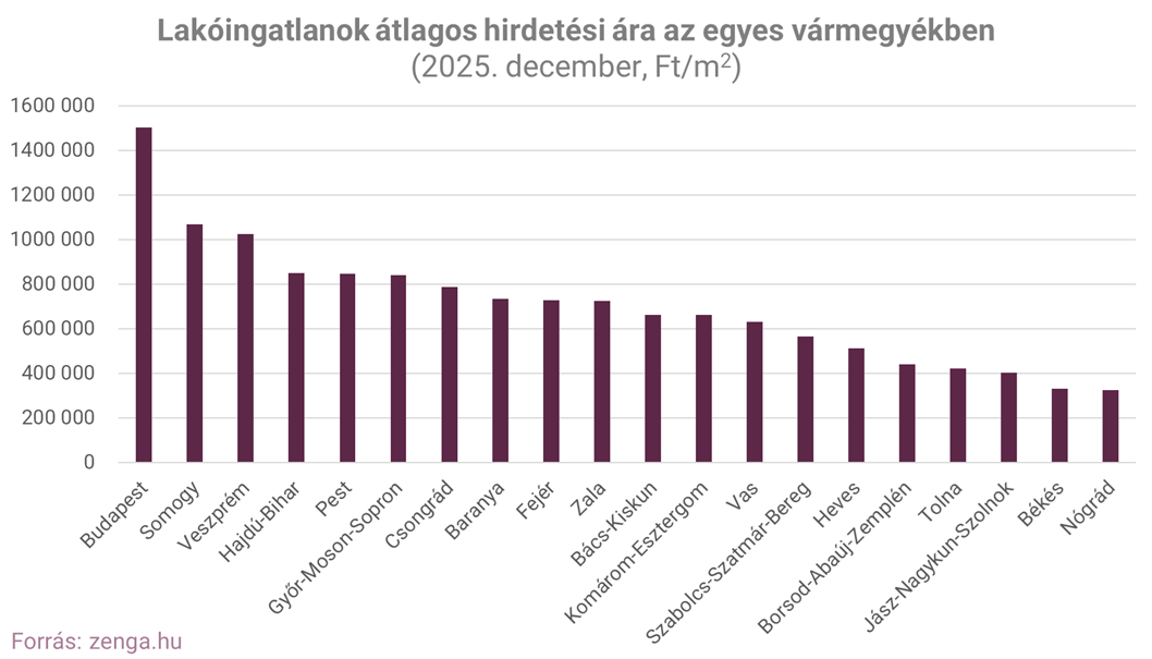 2. átlagárak 2025 év végén (002).png