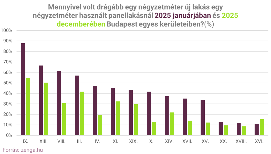 3. új vs panel árkülönbség (002).png
