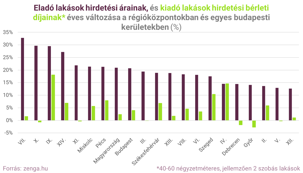 3_árváltozás és bérleti díjak változása.png