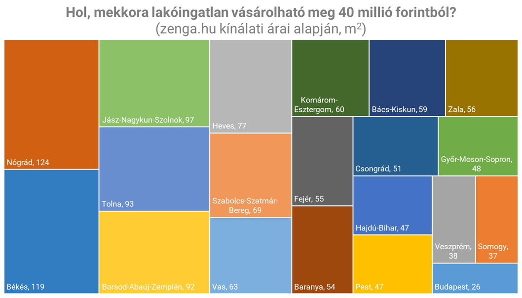3_40 millióból alapterület.png