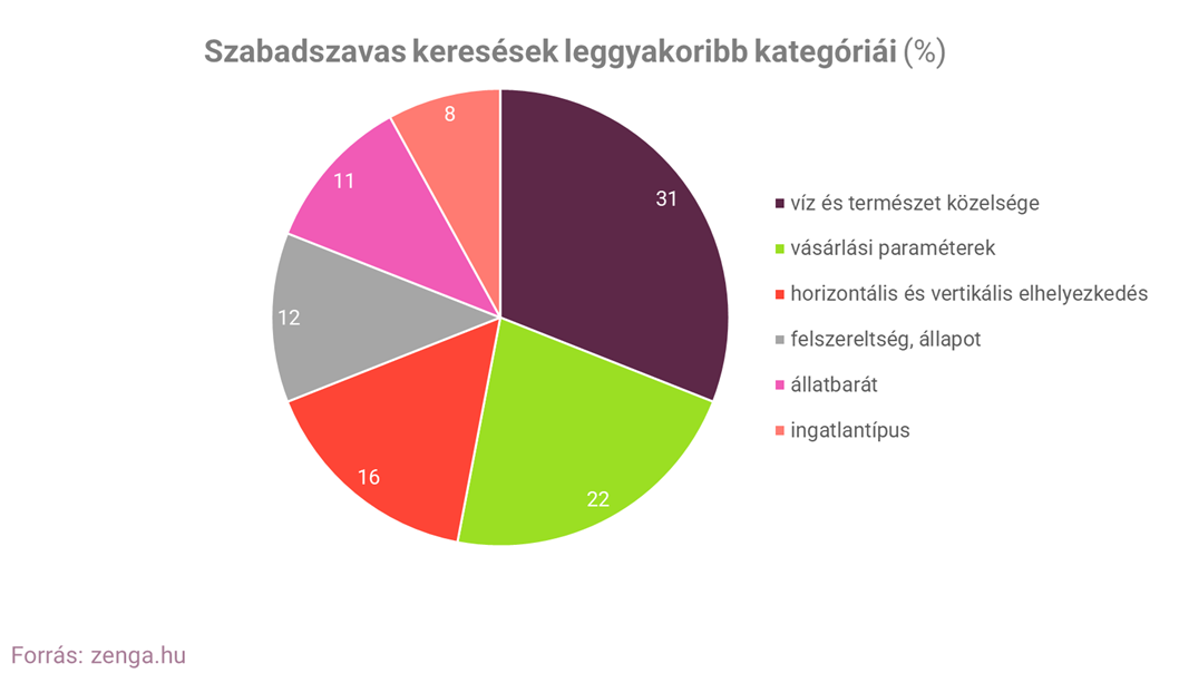 1_szabadszavas keresések.png