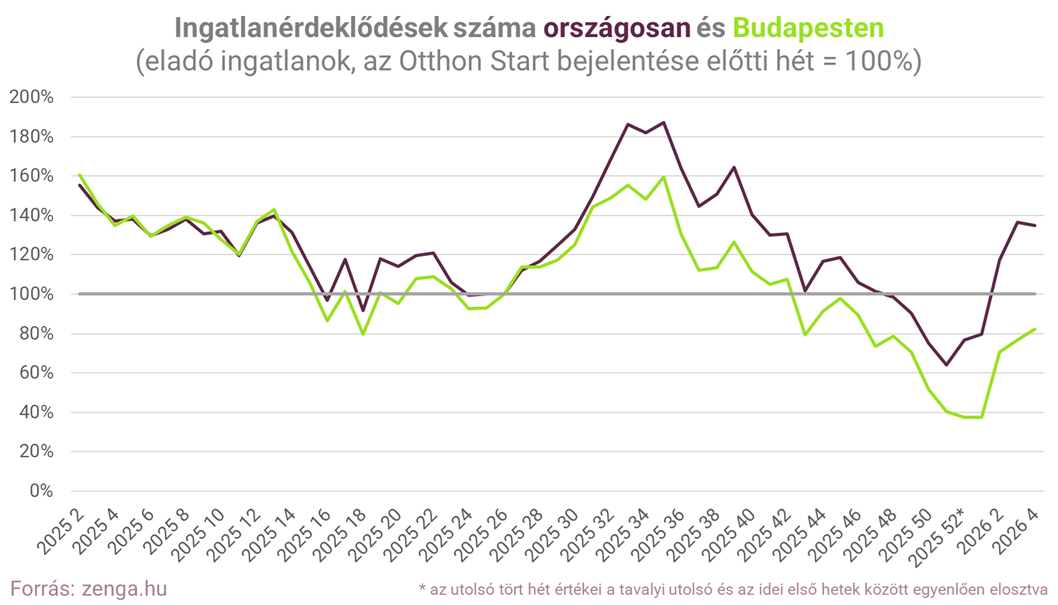 1_ingatlanérdeklődések alakulása.png