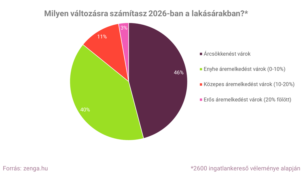 1. pop up árváltozási várakozások.png