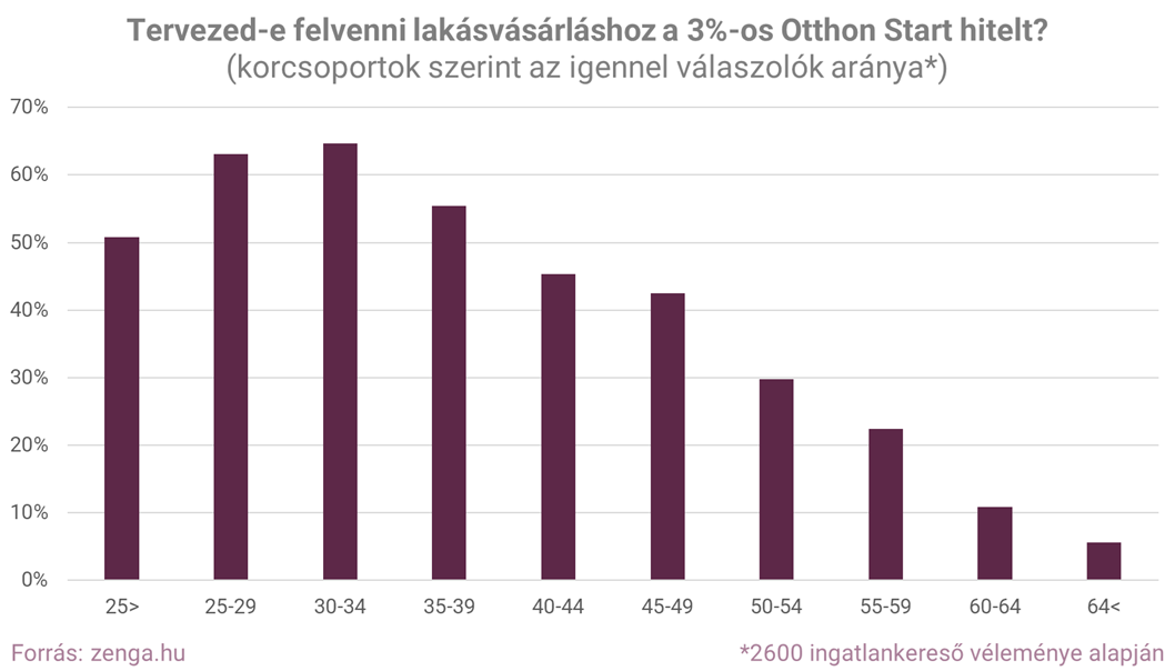 2. pop up tervezed-e felvenni az otthon start hitelt.png