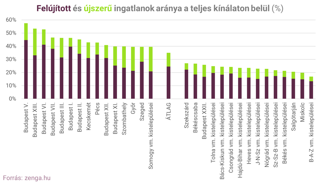 1 legjobb és legrosszabb állapotú kínálat.png