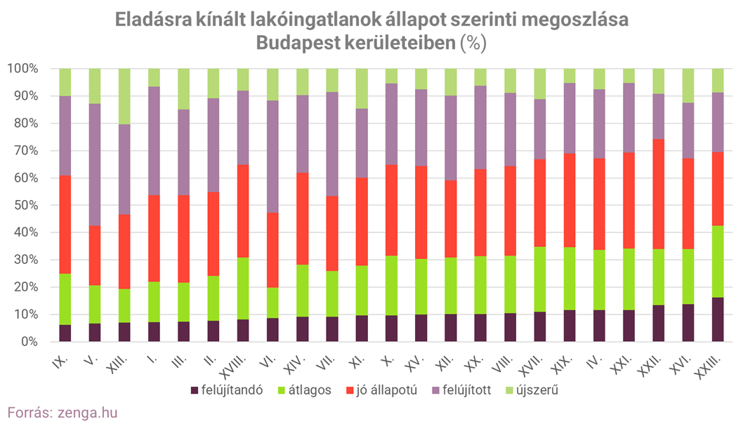 2 budapesti kínálat.png