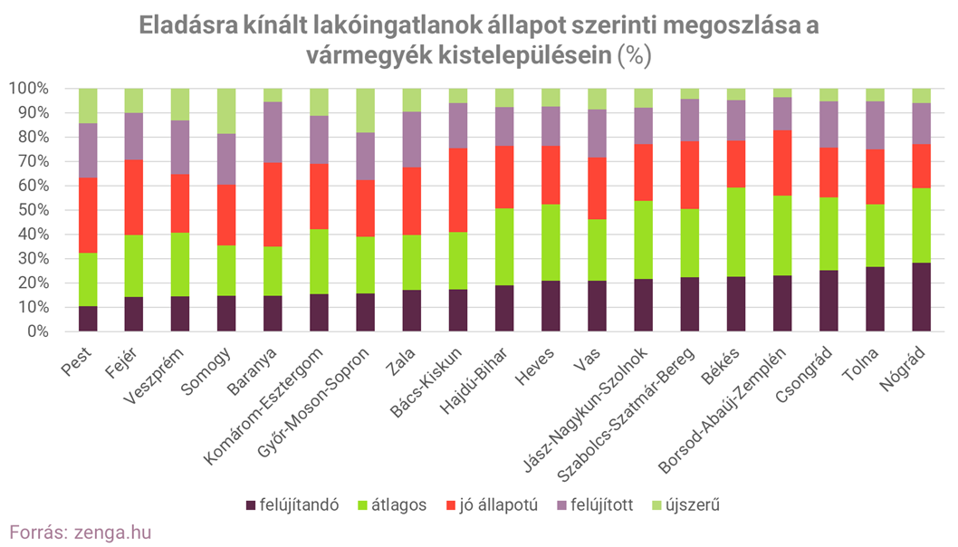 4 kistelepülések kínálata.png