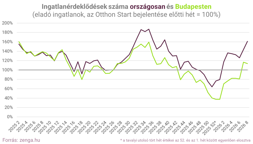 1. leadek országos és budapest.png