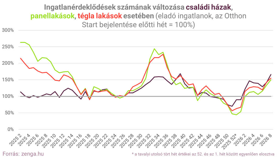 2. leadek típusok szerint.png
