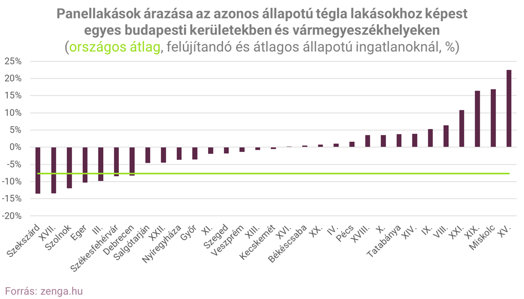 1_panel és tégla árazás felújítandó.png