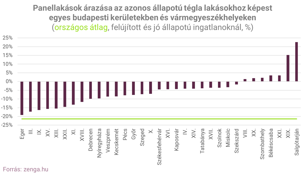 2_panel és tégla árazás felújított.png