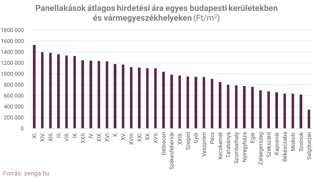 3_panel átlagárak.png