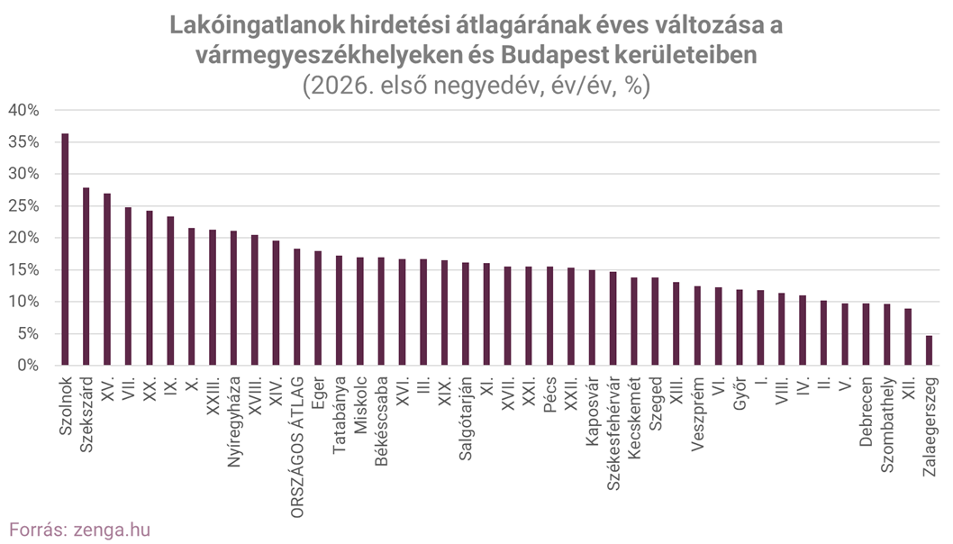 1_árváltozás mszh.png