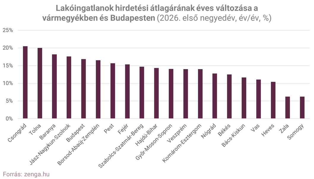 2_árváltozás megye.png