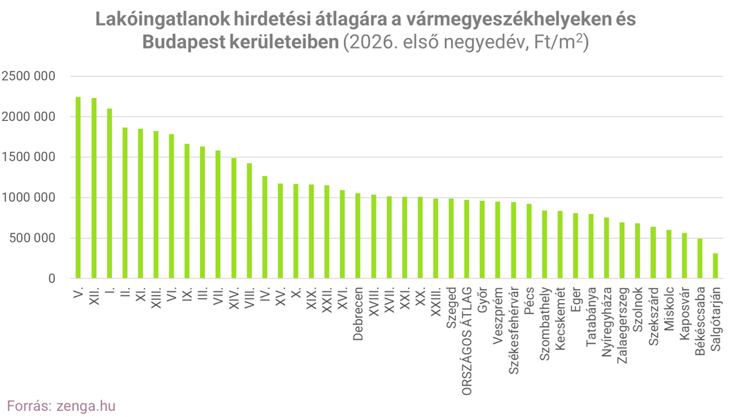 4_átlagár mszh.png