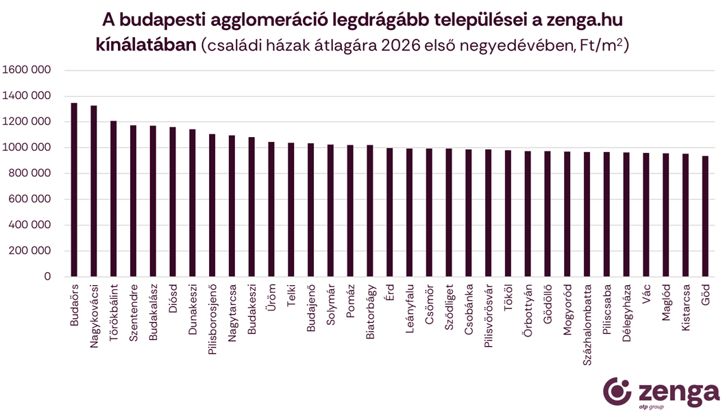 2_családi ház legdrágább.png