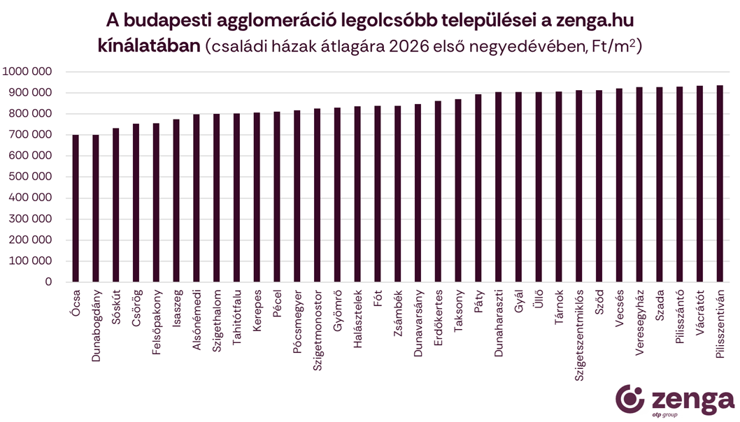 3_családi ház legolcsóbb.png