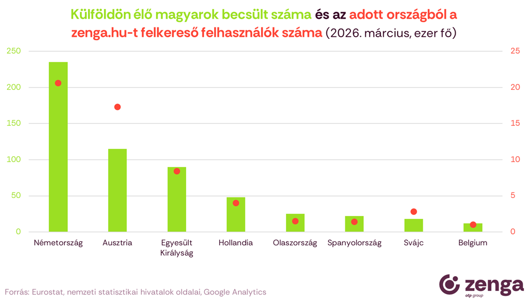 2_külföldi munkavállalók és keresések száma.png