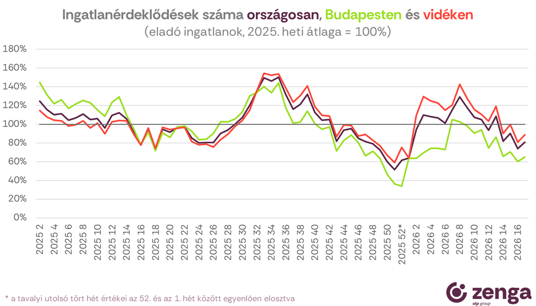 2_ingatlanérdeklődések.png