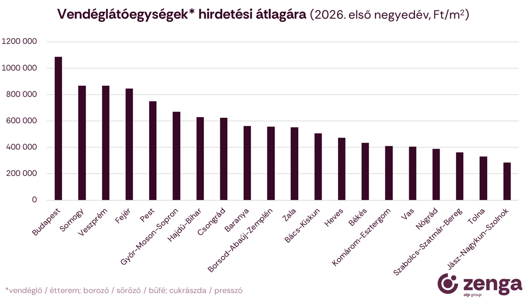 1_vendéglátóegységek árazása.png