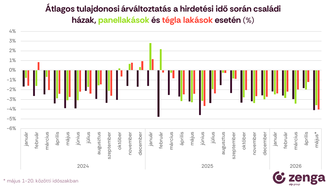 1_tulajdonosi árváltoztatások.png