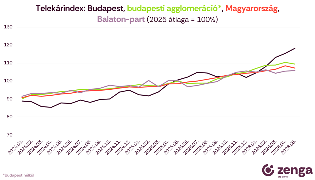 1_telekárindex.png