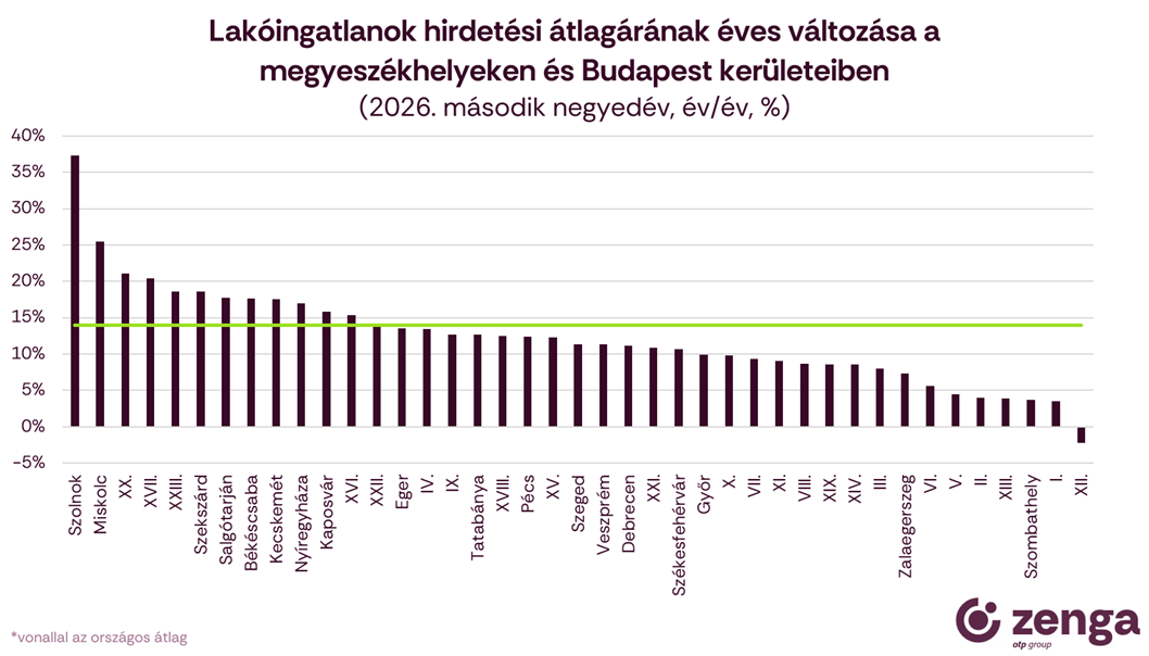 1_árváltozás település, kerület.png