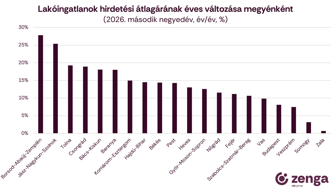 2_árváltozás megye.png