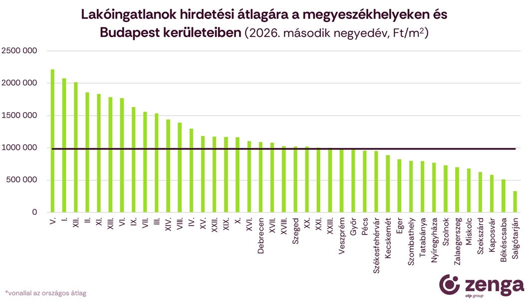 3_átlagár település, kerület.png