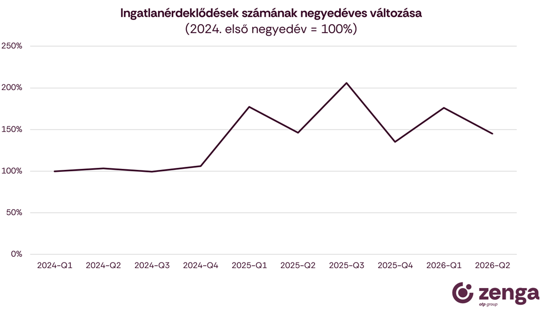 5_lakáspiaci kereslet.png