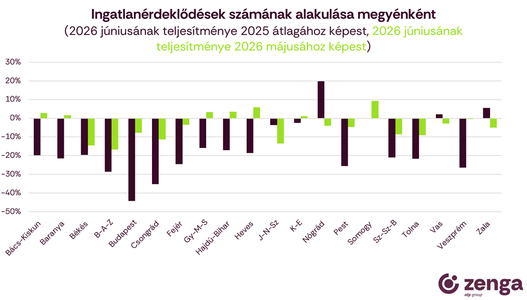 1_ingatlanérdeklődések megyénként.png