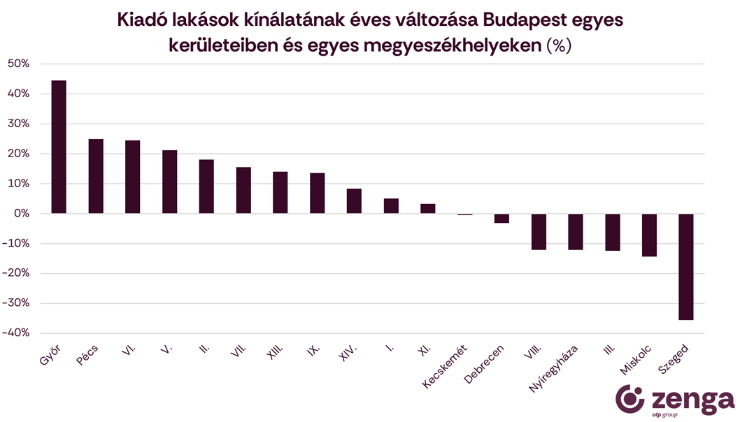 1_kínálat változása.png