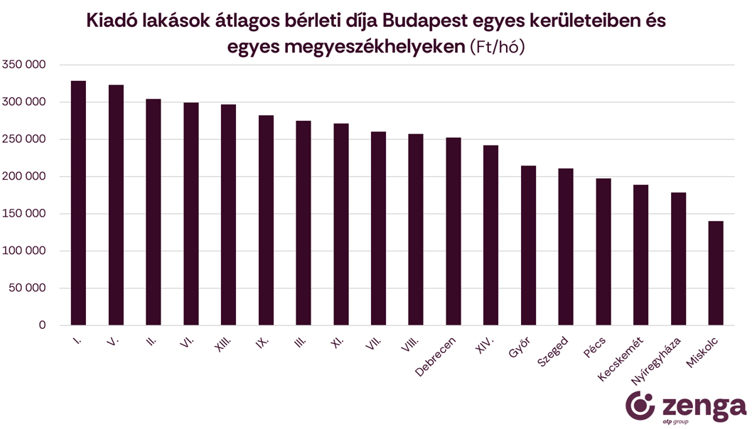 2_kínálat átlagára.png