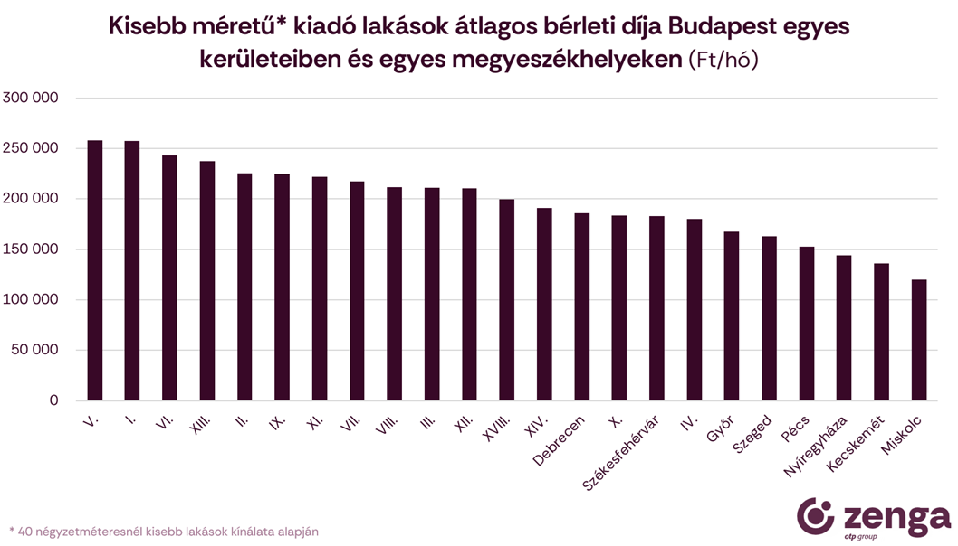 1_bérleti díj 40m2 alatt.png