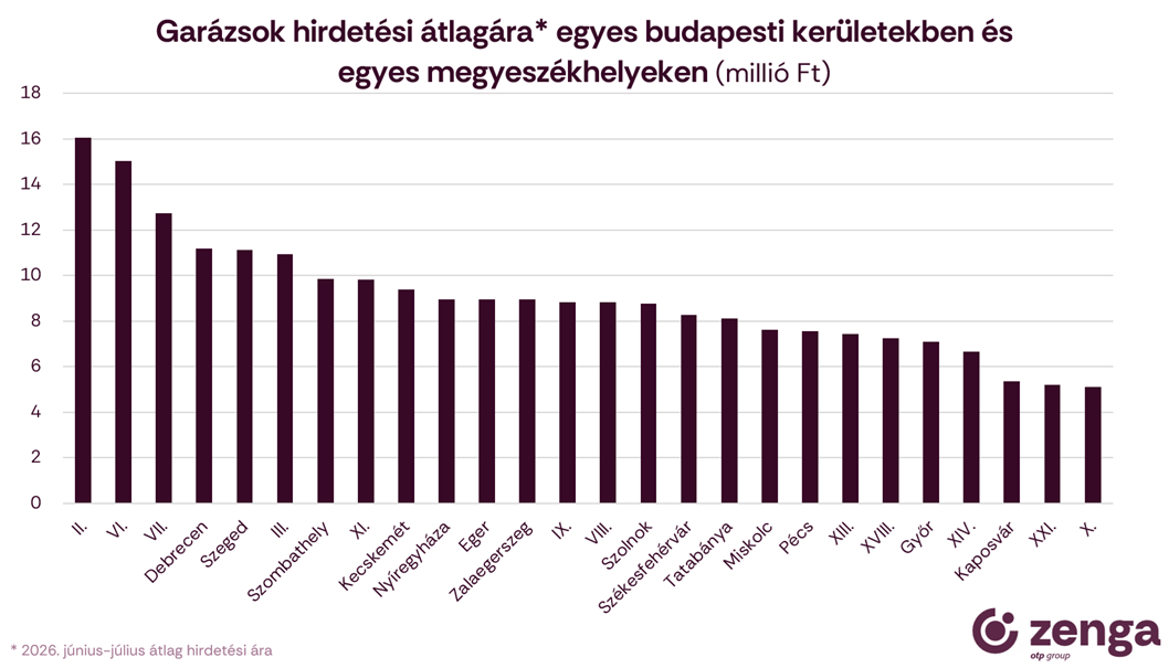 1_garázsok átlagára.png