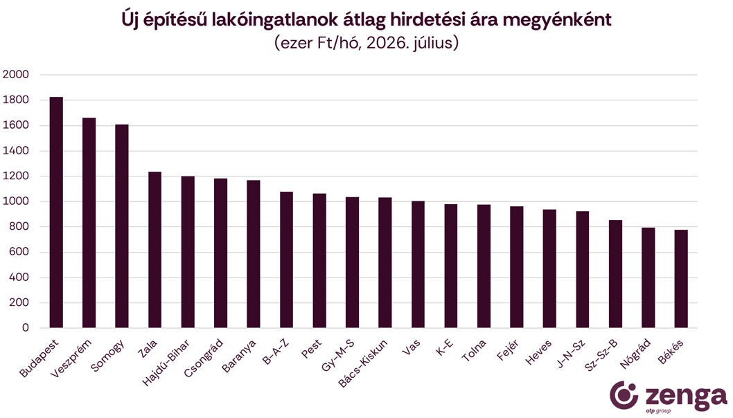 3_új építésű árak.png