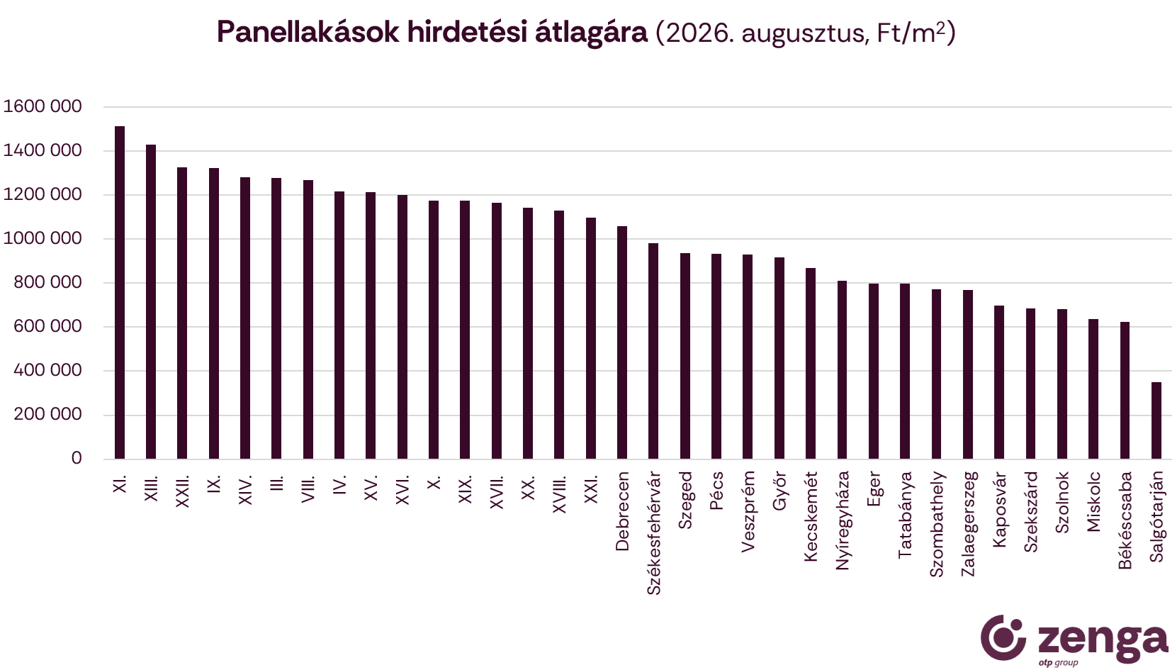 3_panellakások hirdetési átlagára.png